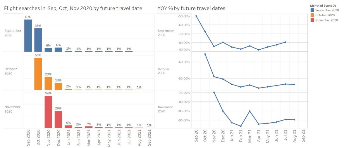Los anuncios de vacunas provocan un aumento en las búsquedas de viajes a Europa - Smart Travel News buff.ly/3llOj4q