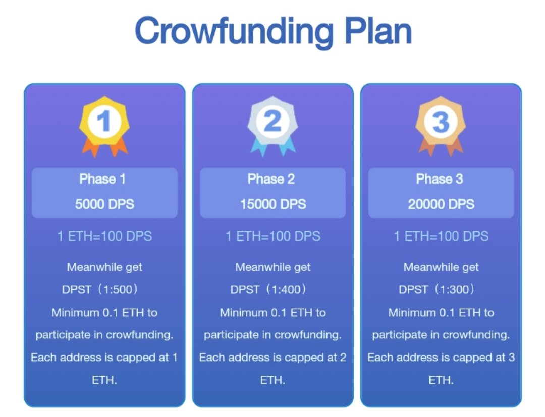 DPS is going to change the current payment system of world. The crowfunding is ready to lauch, everybody can check on dps.fund
Contract address is as below:
0x020d4175839e6c4299f51a985667d1b6ffae8df0