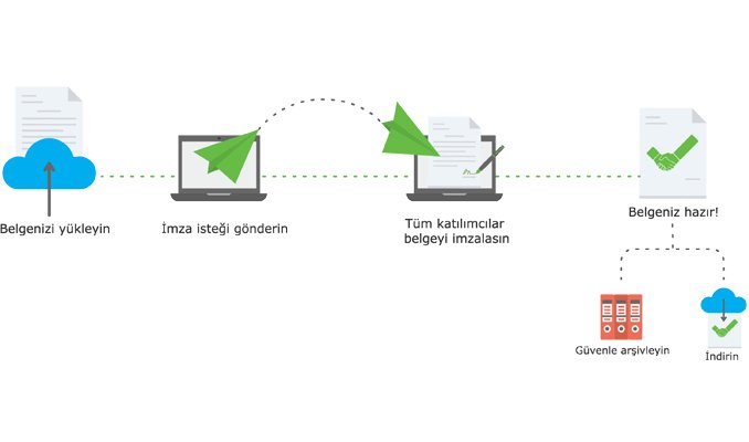 PSMMAGcom's tweet photo. Belgeler artık online imzalanıyor - https://t.co/ZgIkgOP0wF https://t.co/k6ZbbRSzul
