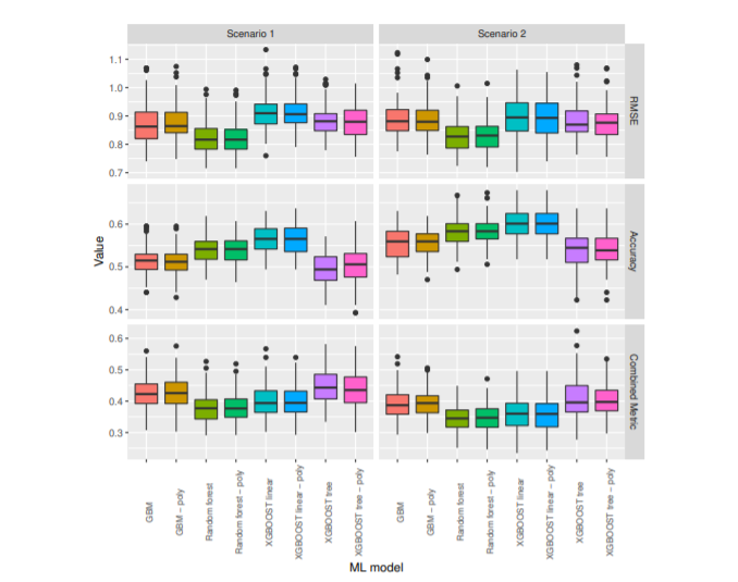 H2020DEMETER's tweet photo. The full paper on Machine Learning models for Olive Phenology Phase Prediction from @AgricolusSuite &amp; @Vicomtech was published in @Sensors_MDPI 

The study is part of DEMETER &amp; the pilot focusing on #DecisionSupportSystem to support olive tree growing

👉https://t.co/a7k3BSZl8x https://t.co/NlLmZlhD5T