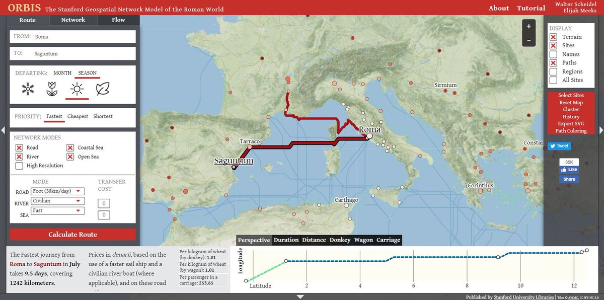 TGNturisme's tweet photo. 🏛️Crean dos @googlemaps del #imperioromano.
📌El atlas digital #Orbis de @StandfordHSU: https://t.co/sPJ1n67PWq
📌El mapa digital de #TIRFOR con #Tarraco como una de las protagonistas, por la UAI y el @iec: https://t.co/oSg8qeRvb1
ℹ️ @diaridtarragona: https://t.co/q1quzSetT3 https://t.co/ngPmIlorXw