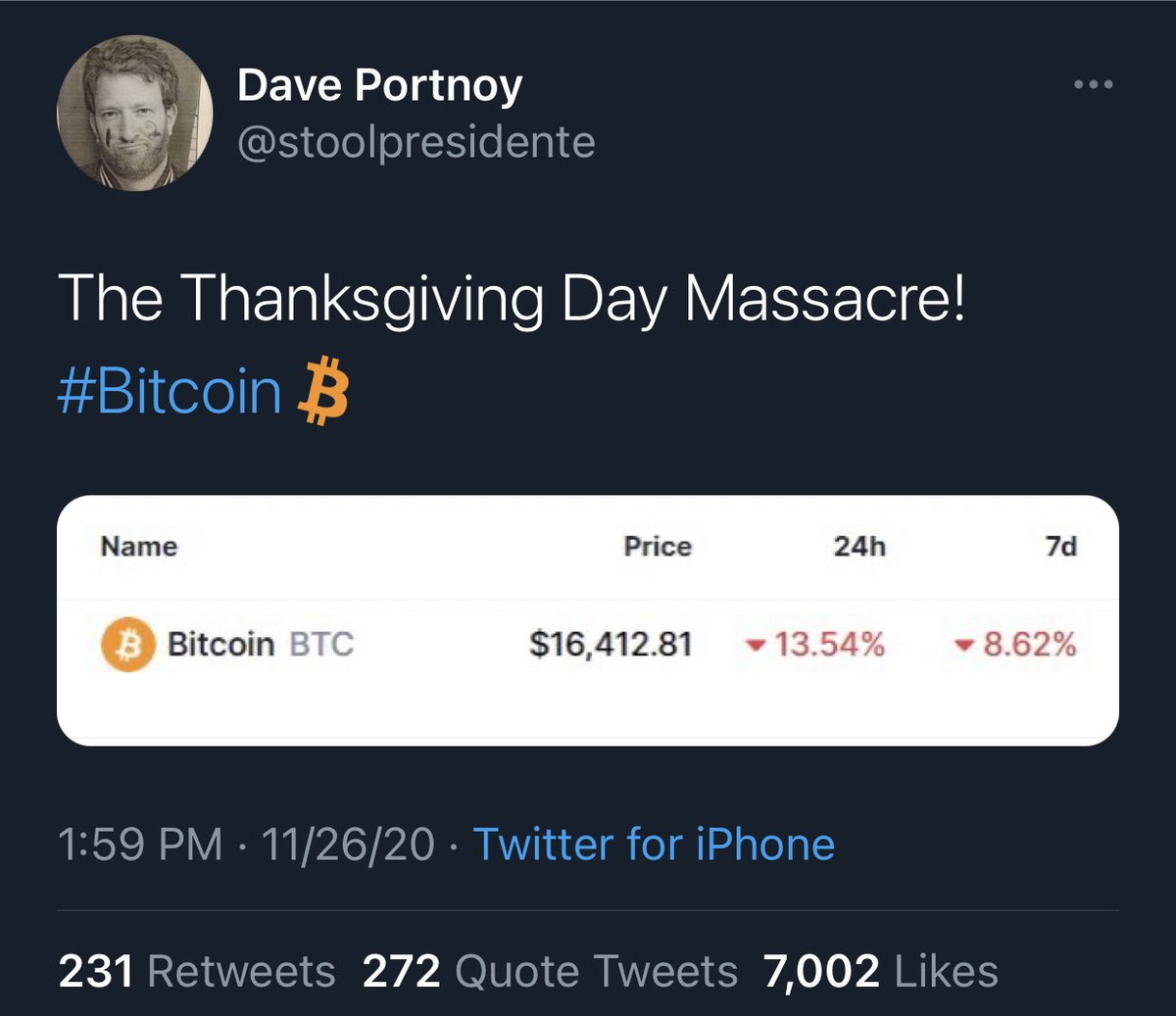 RT @bpr_moon: #Bitcoin Black Friday = Over. No Cyber Monday deals around here......What say you? @stoolpresidente https://t.co/Bptp76e6CM