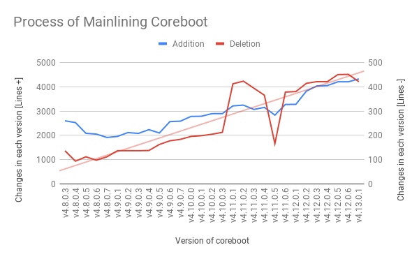 3mdeb_com's tweet photo. #PCEngines #apu #coreboot Open Source #Firmware v4.13.0.1 has been released #opensourcefirmware #firewall - https://t.co/G0CjKpwkzY https://t.co/Ku7X2pxi2Q
