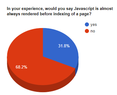 ICYMI: Google explains why it may appear your JavaScript document is not fully rendered before it indexes it seroundtable.com/google-indexed…