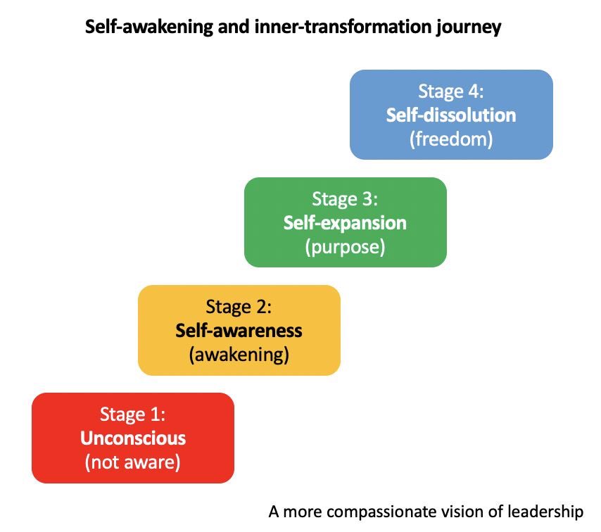 Having the capacity to analyze and reflect, as I find myself entertained in many kinds of activities, I ask myself: where is this taking me? Is there an end goal? Do I need an end goal, or not? Who am I?

#selfawareness #emotionalintelligence #nondualawareness