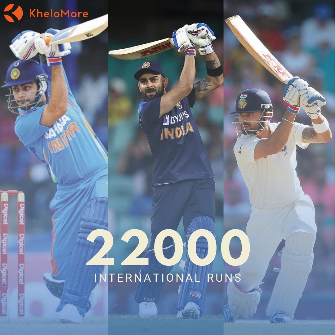KheloMore's tweet photo. Record breaker!!
Indian Captain Virat Kohli achieved yet another record and became the quickest batsman to score 22,000 international runs.
#khelomore #viratkohli #indiancaptain #fastestbatsman #recordbreaker #recordbreaking https://t.co/dylX7hHg7G