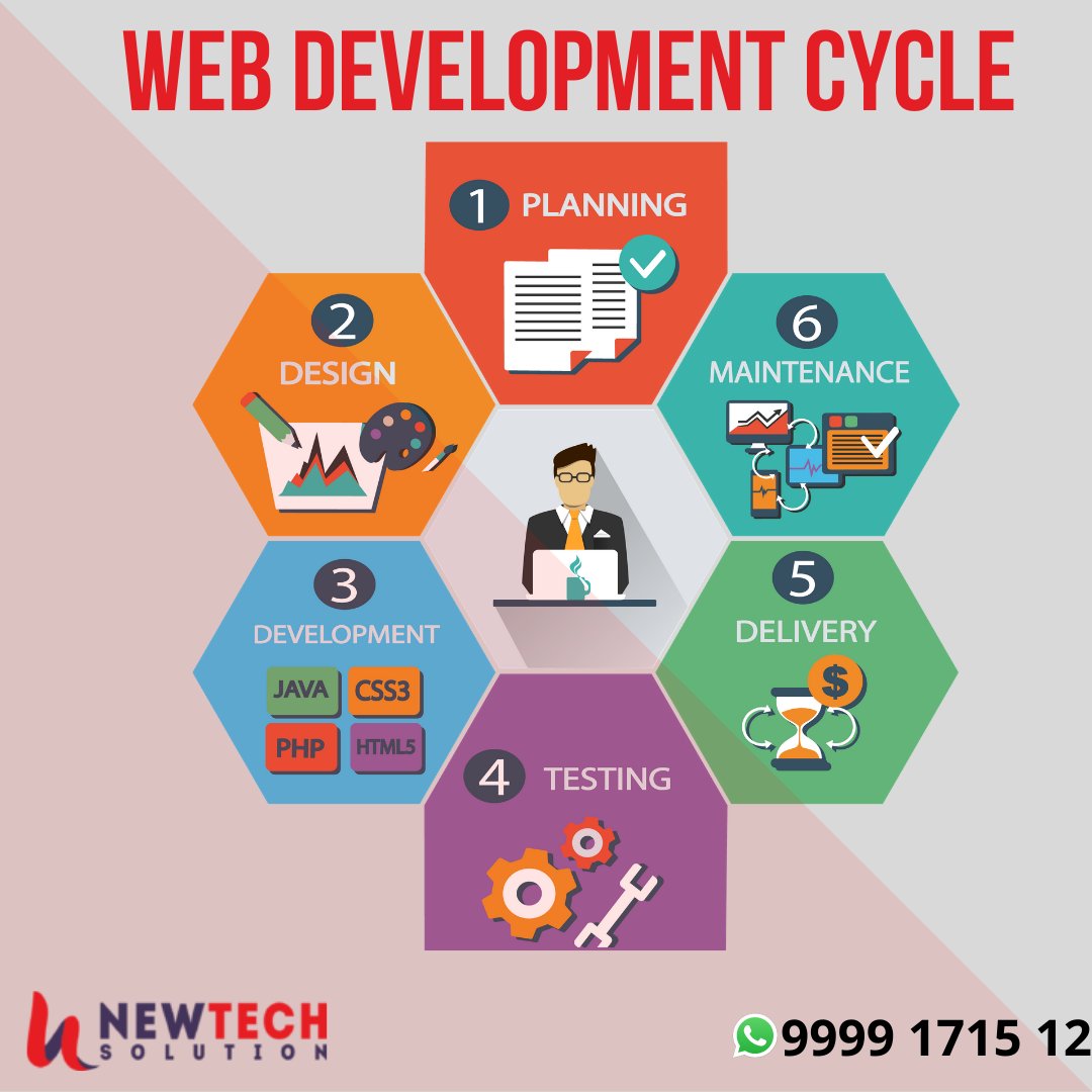 newtechteam's tweet photo. Website Designing/Developing Flow Chart. 

#Website #websitedevelopment #websitedesign #websitedesigningtips #DigitalMarketing #newtechsolution https://t.co/OPR1j3jPln
