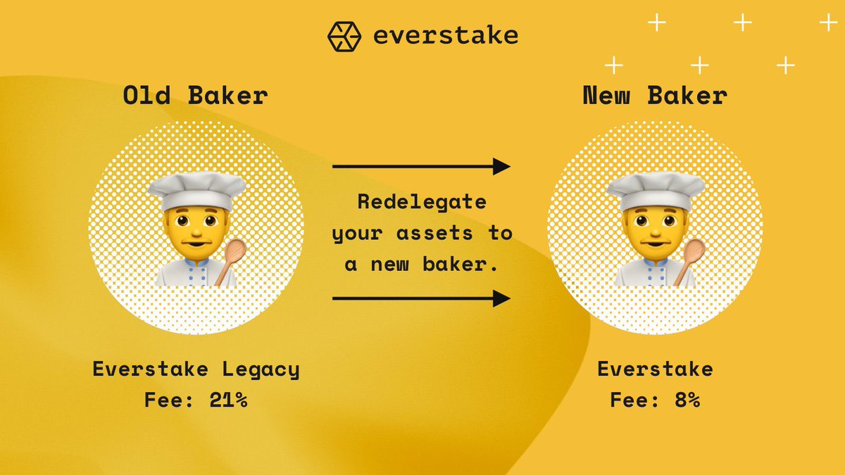 Everstake tweet media