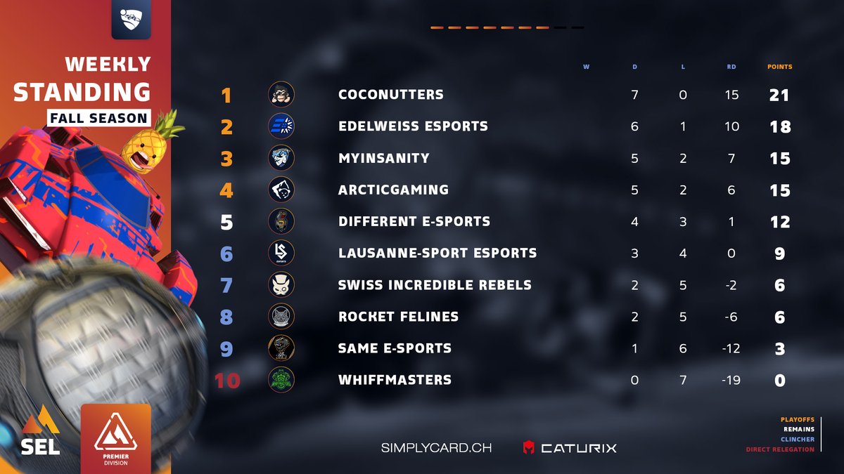 Swiss Esports League tweet media