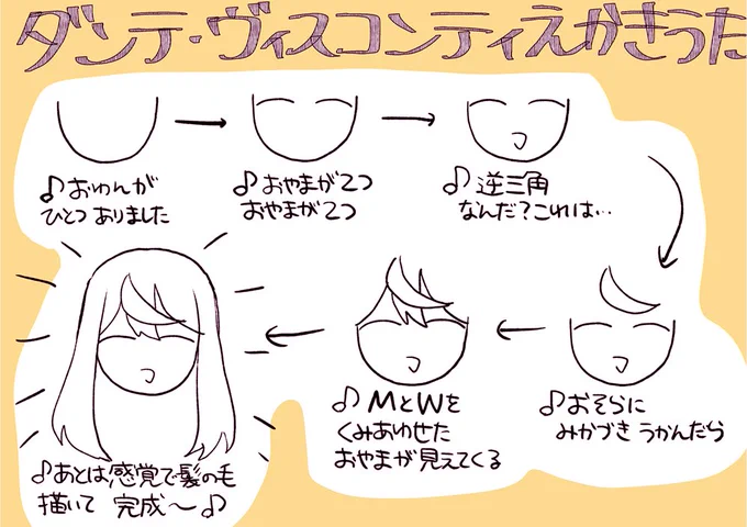 これで誰でもダンテが描ける!ダンテ絵描きうた 