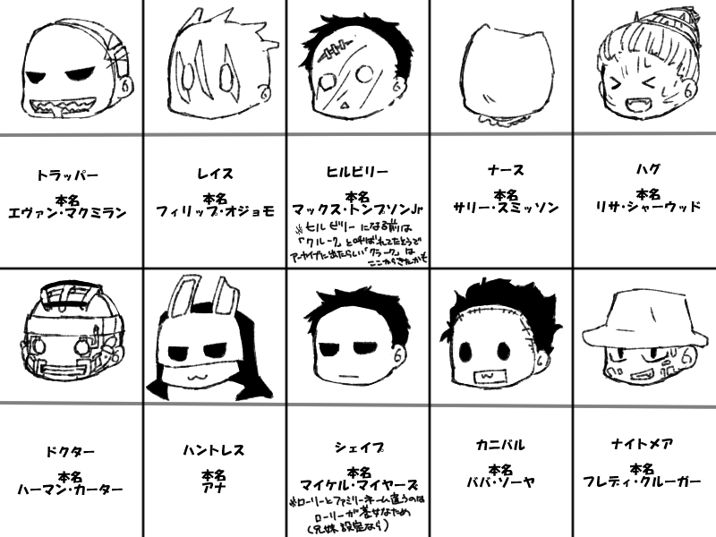 速水遊木 うちのキラー達はエンティティからもらった名前じゃなくて本名で呼び合ってるんだけど 本名 知らない という方も居るかも と思ってまとめてみた Ps4の画面見ながら書いたから素で忘れてたけどツインズは姉 シャルロット 弟 ヴィクトル です 速水遊木 うちのキラー達はエンティティからもらった名前じゃなくて本名で呼び合ってるんだけど 本名 知らない という方も居るかも と思ってまとめてみた Ps4の画面見ながら書いたから素で忘れてたけどツインズは姉 シャルロット 弟 ヴィクトル です
