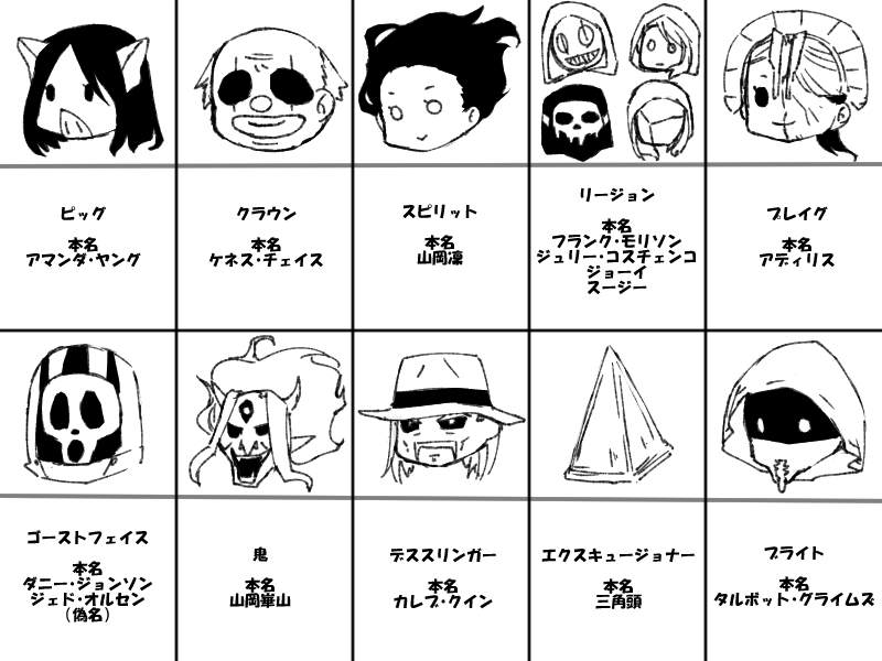 速水遊木 うちのキラー達はエンティティからもらった名前じゃなくて本名で呼び合ってるんだけど 本名 知らない という方も居るかも と思ってまとめてみた Ps4の画面見ながら書いたから素で忘れてたけどツインズは姉 シャルロット 弟 ヴィクトル です 速水遊木 うちのキラー達はエンティティからもらった名前じゃなくて本名で呼び合ってるんだけど 本名 知らない という方も居るかも と思ってまとめてみた Ps4の画面見ながら書いたから素で忘れてたけどツインズは姉 シャルロット 弟 ヴィクトル です