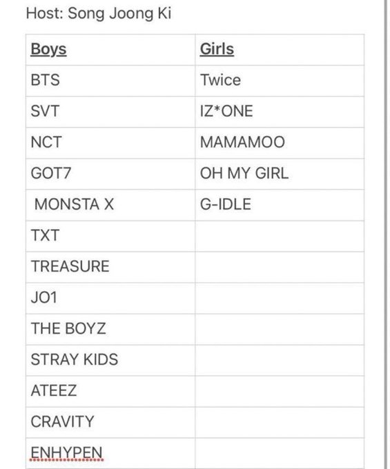 npomvtt's tweet image. Netizens mostram descontentamento com a LINE-UP do MAMA 2020. Muitos apontam a falta de girlgroups, quando a premiação terá 13 boygroups se apresentando e 5 girlgroups. Também há a pergunta sobre os ggs rookie Weeekly e Secret Number que não fazem parte da lineup atual.