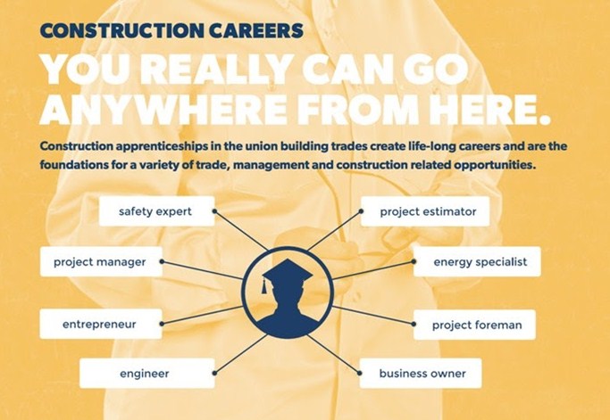 You can go anywhere from here, get started with MUST Construction Careers - mustcareers.org
