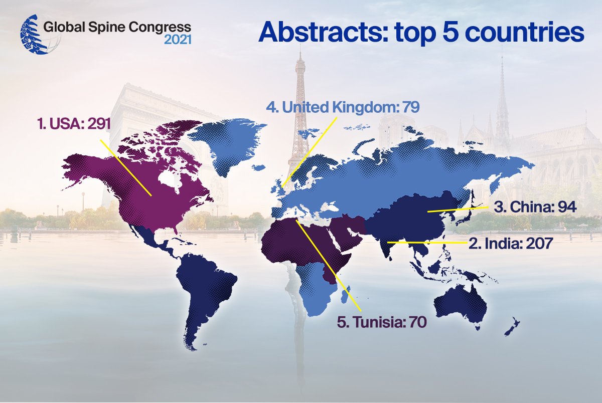 #Tunisia Ranked 5th country in the number of abstracts submissions #GlobalSpineCongress #gsc2021
gsc2021.org/index.php/abst…
