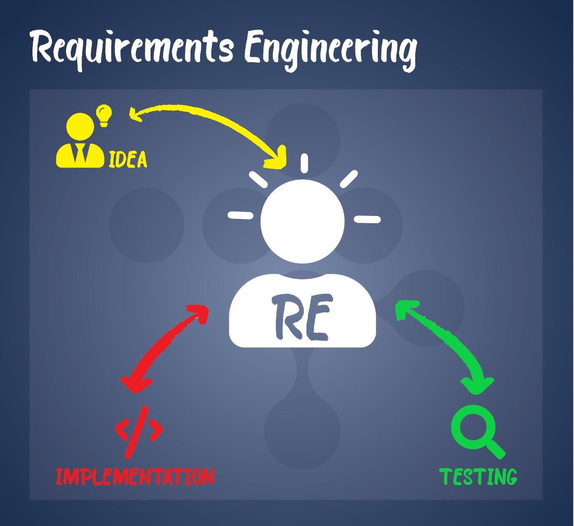 semiosapp's tweet image. #requirementsengineering is at the center of risk preventing. It should be at the center of your concerns too!
Find out about @semiosapp, a tool to review automatically the #requirements of your #specificationsdocuments
semiosapp.com

#businessanalysis #qualitycontrol