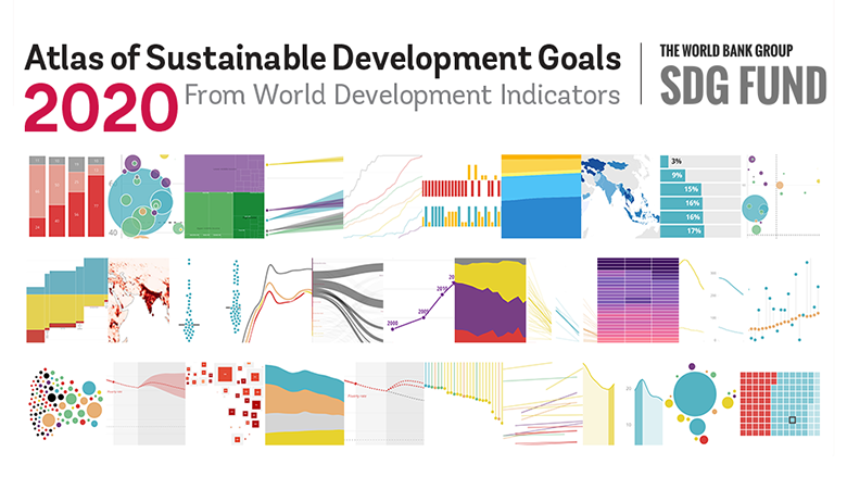 worldbankdata's tweet photo. Check out the recently released — 2020 Atlas of the Sustainable Goals, with updated maps and data visualizations that show the status and progress towards achieving the #SDGs. 

LEARN MORE here: https://t.co/qC7dxyiqn5 #GlobalGoals #SDGAtlas https://t.co/gc9fVpFS5M