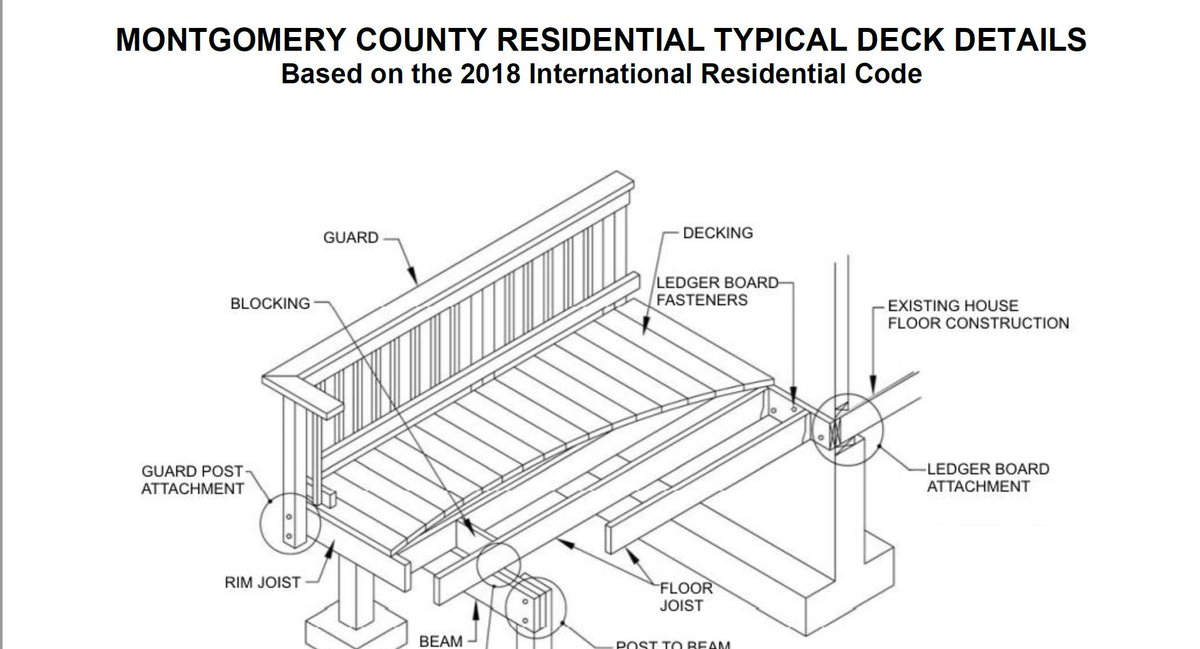 p g county housing waitinglist