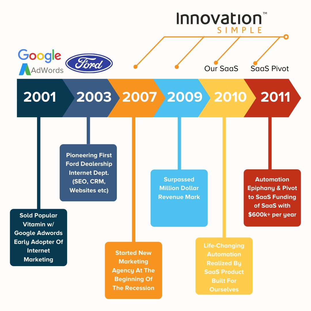 Ford Os Examples Toolbox OS (@ToolboxOS) / Posts / X
