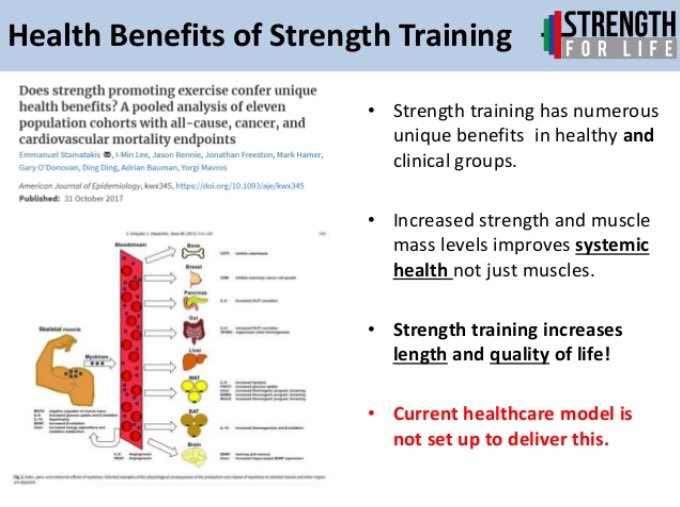 Strength4_Life's tweet photo. 🏋🏻♀️👴🏼Strength training for older adults
#StrengthSavesLives
https://t.co/af0yVhznOX https://t.co/XSWF8B8q4y