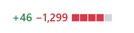 Git screenshot, +46 lines, -1299 lines