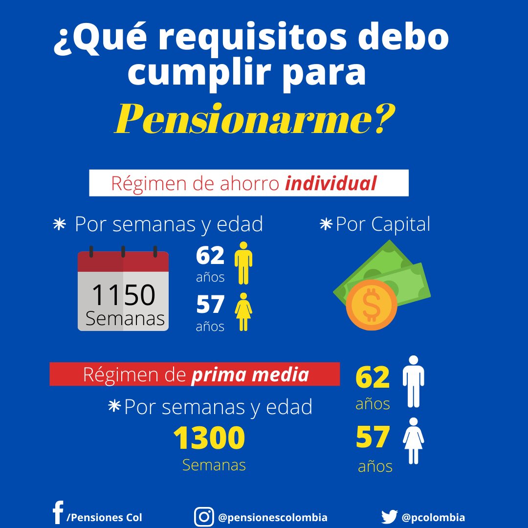 Pensiones Colombia tweet media