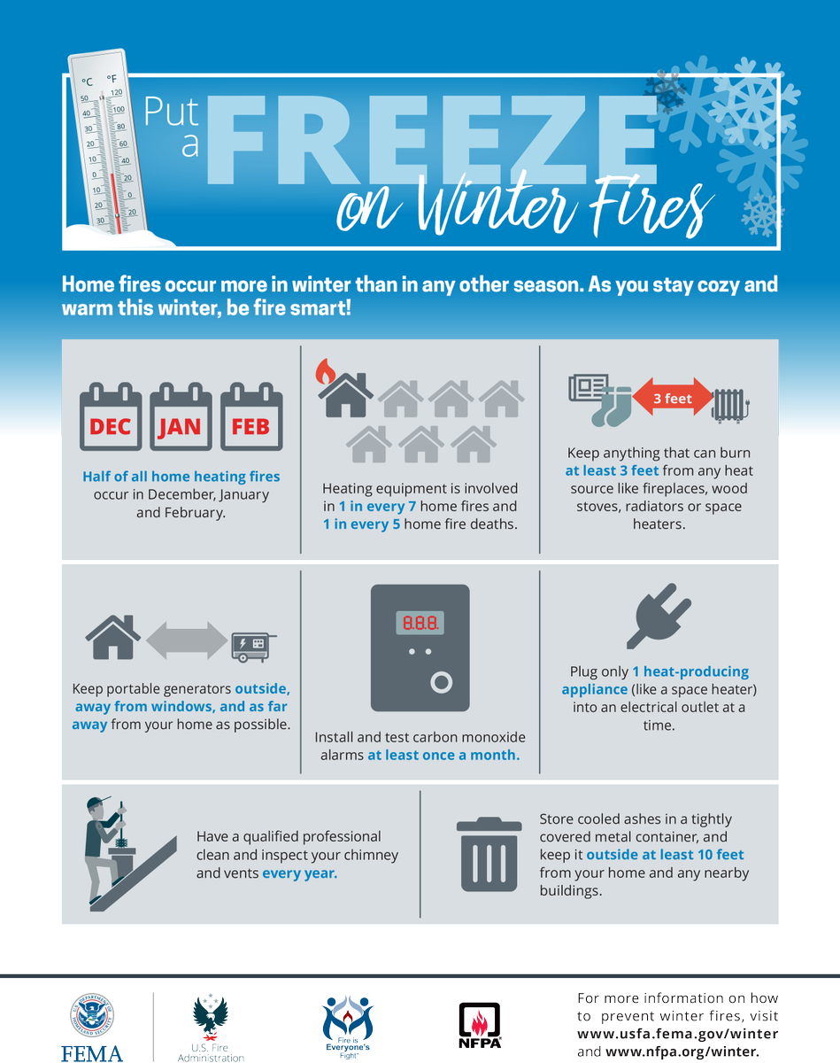DallasFireRes_q's tweet photo. The #temperatures are dropping, and we're approaching the time when we notice an increase in the number of #structurefires we respond to...@DallasFireRes_q encourages you to consider these #safetytips and information to stay safe this #winter. @NFPA #wintersafety #firesafety https://t.co/GvcQIi19Wn