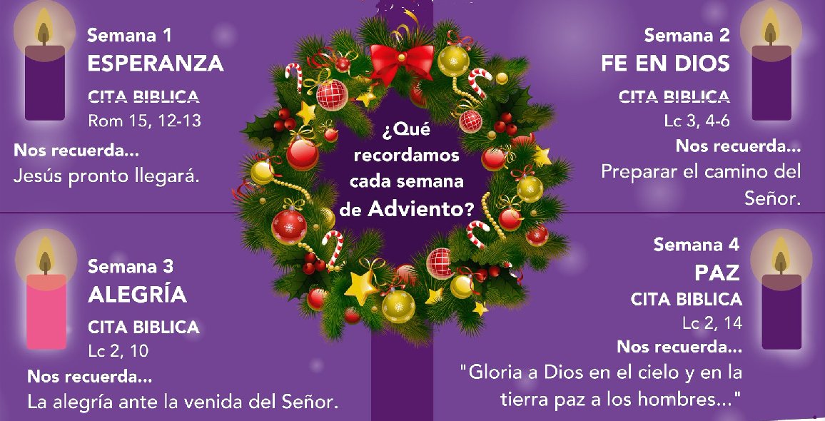 SantosIglesia's tweet photo. Las 4 Semanas del Adviento  https://t.co/lL6XpgB6m4