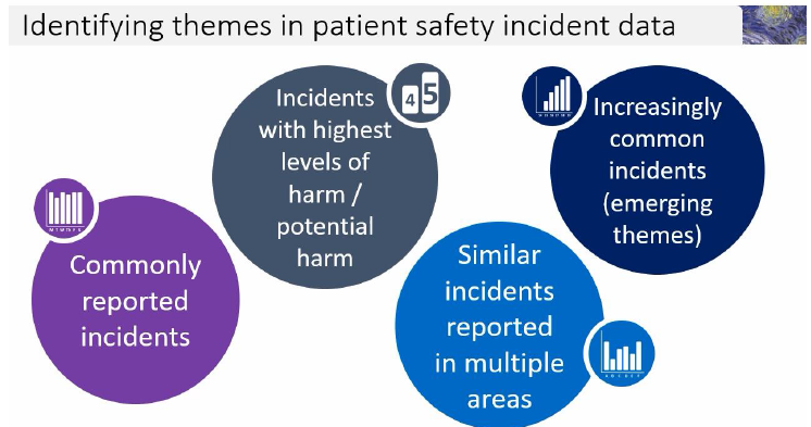 CV_UHBSafety's tweet image. During our @HealthFdn #THFAnalytics project, clinical teams were supported to identify key themes from incident reporting and other data sources within the pilot directorate = Acute Child Health which led to two important #QI projects @CAVUHB