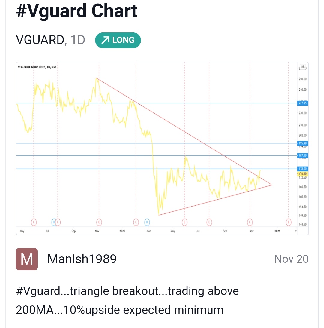 Loveartoftrade's tweet image. #vguard #electrical #powersector #multibagger #valueinvesting
tradingview.com/u/Manish1989/#…