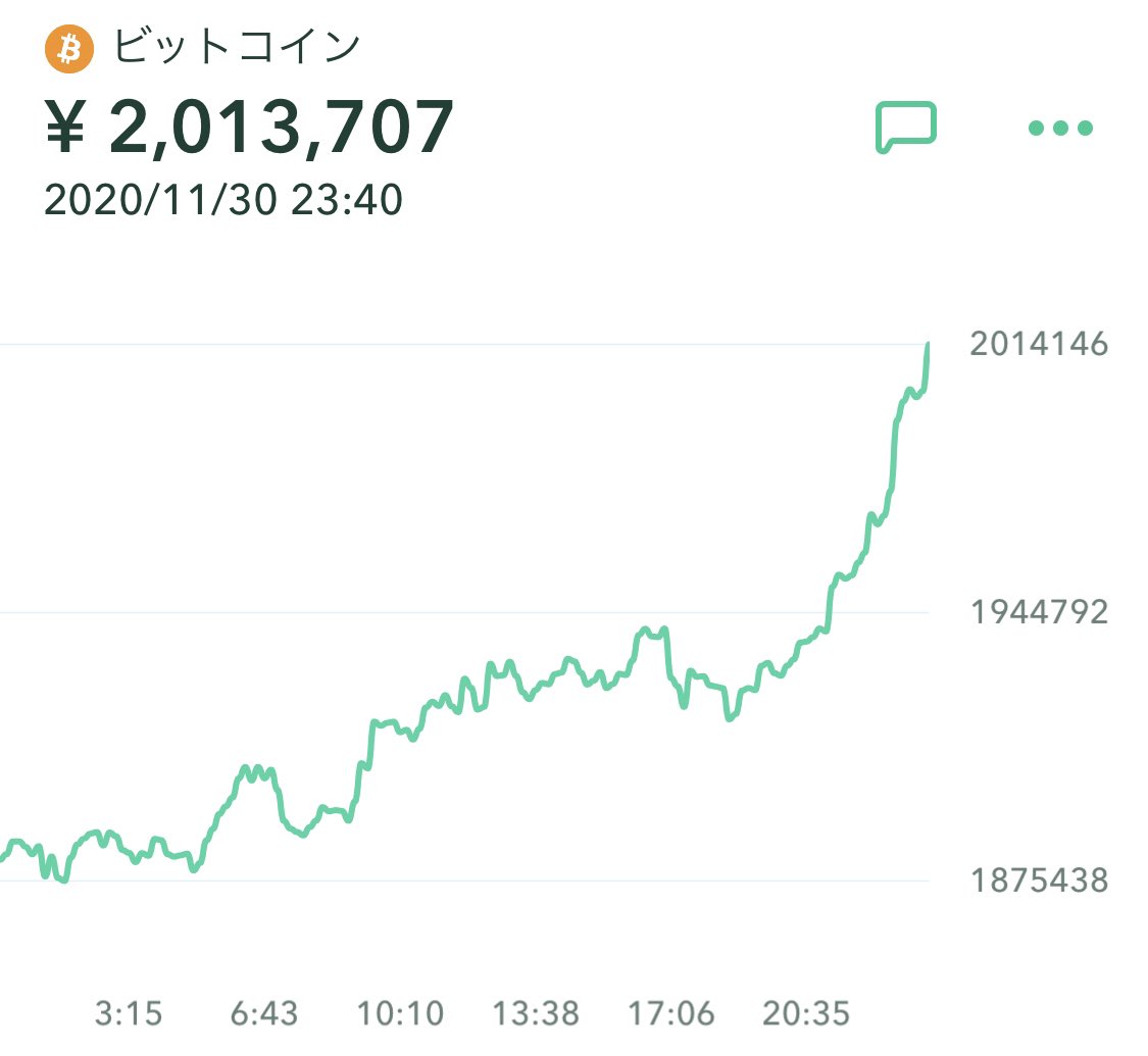 わかりやすい仮想通貨@マグナム (@kasoson1) / Posts / X