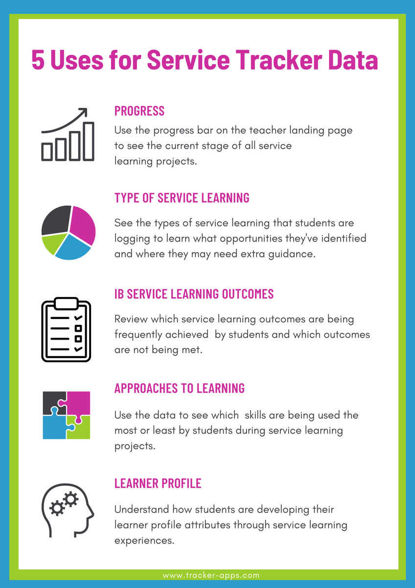 Tracker Apps tweet media