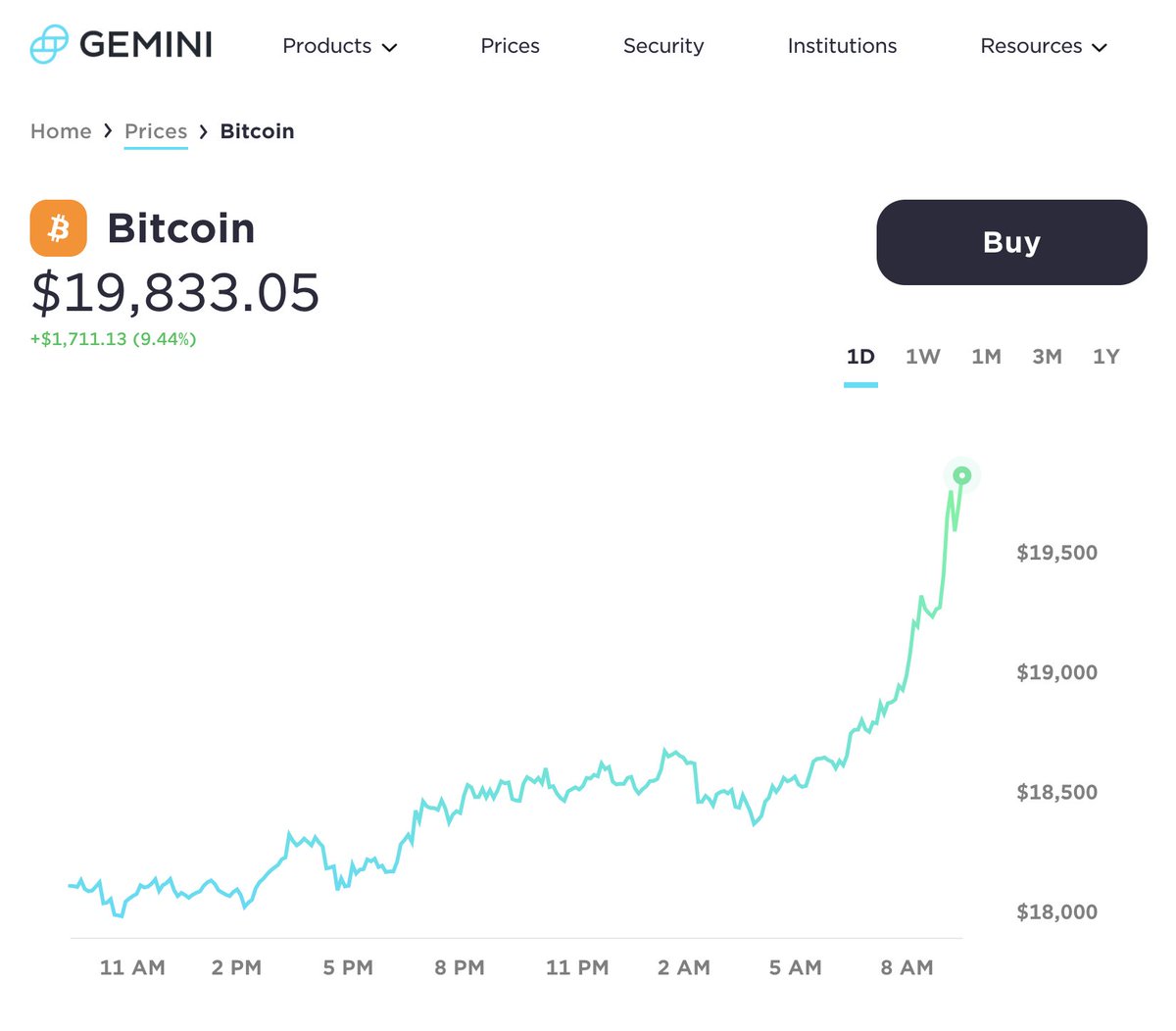 tyler's tweet image. #Bitcoin just hit an all-time high! Onward and upward we go to the moon! 🚀