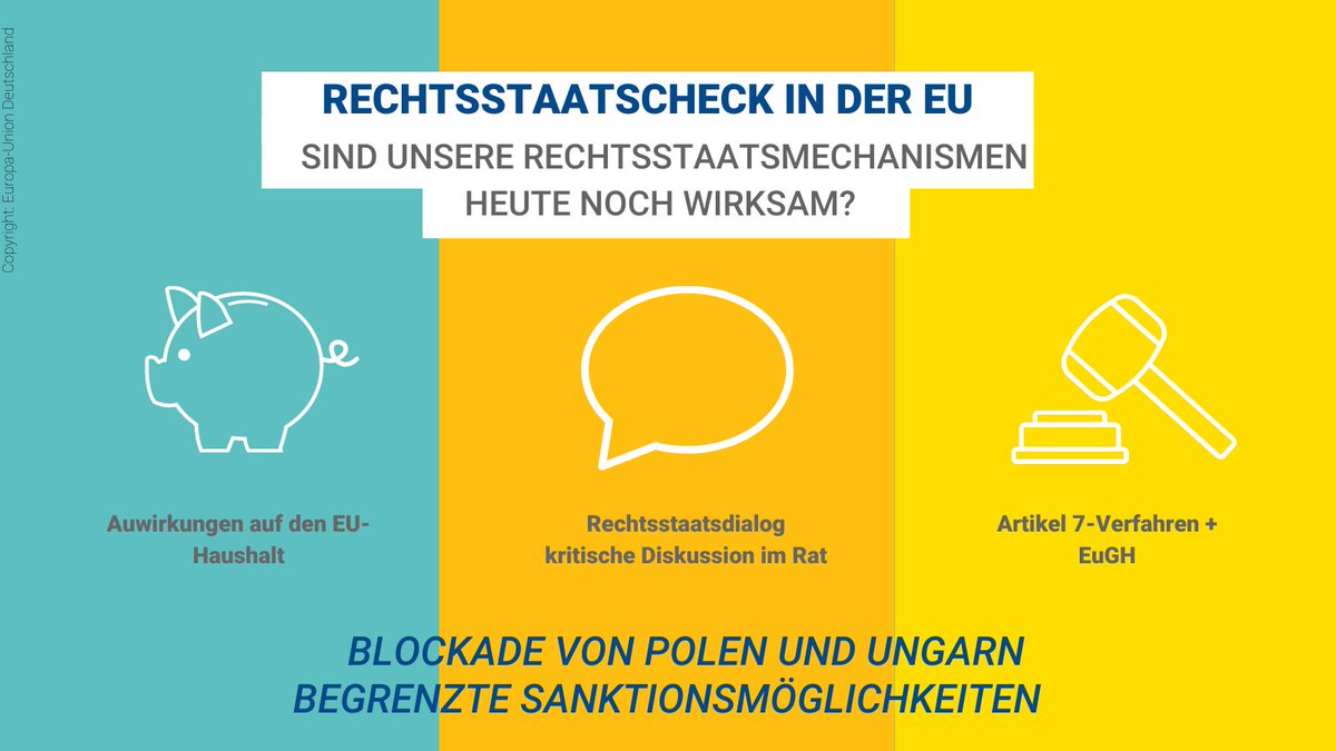 Die EU hat einen neuen #Rechtsstaatsdialog, bei dem im Rat für Allg. Angelegenheiten 2x im Jahr je 5 EU-Staaten in Sachen Rechtsstaatlichkeit unter die 🔎genommen werden. Aber kann die EU ihre Werte noch sichern? Redet mit beim #Bürgerdialog 3.12./18 Uhr bit.ly/3q8fPWN