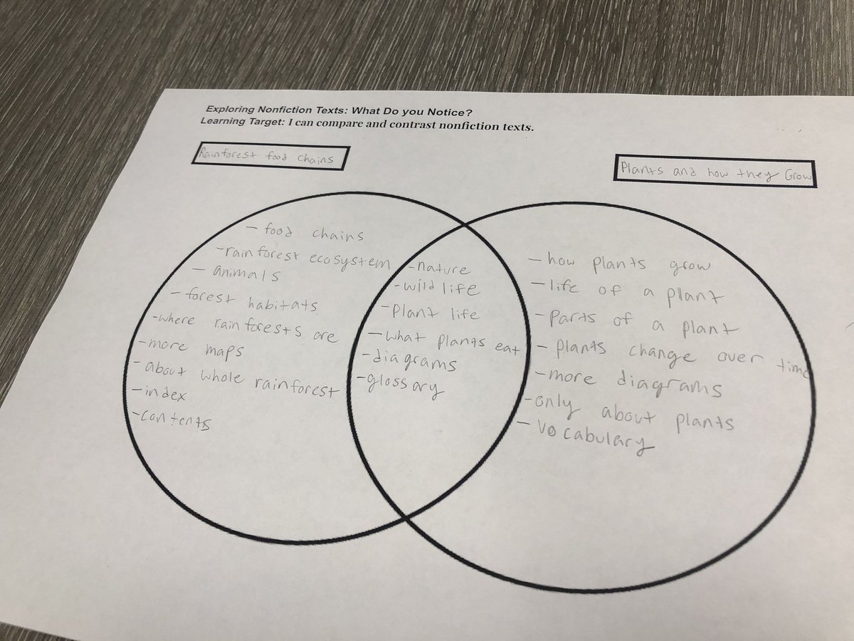 Tapping into the Power of Nonfiction today. Exploring nonfiction texts to kick off the week! #mertonint #mertonproud <a href="/SarahKasprowicz/">Sarah Kasprowicz</a>