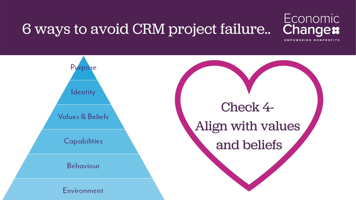 Avoid CRM Project Fail - this week we look at how to create belief in your CRM System with my latest top tips economicchange.co.uk/avoid-crm-proj… #salesforce #charity