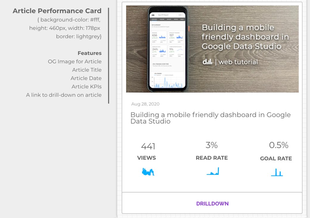 DanUmbro's tweet photo. An amazing dashboard experience created by @data_narrative.

https://t.co/VKUEqs7Mz8 https://t.co/ofbOEQ67Uz