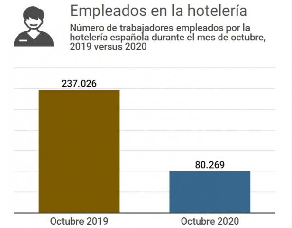 El impacto del coronavirus en los hoteles en un gráfico | Hoteles y Alojamientos buff.ly/2JiS0e4