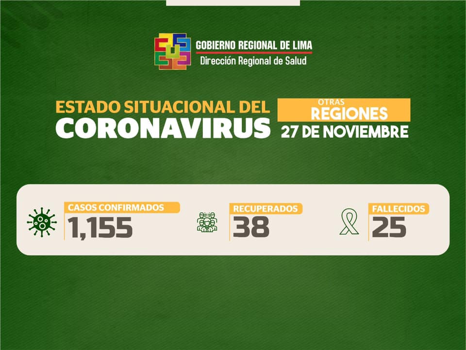 DIRESALIMA's tweet photo. Sala Situacional #COVID19  #DiresaLima
Actualizado al 27 de noviembre de 2020 #regiónLima: Últimas #24Horas : 21 casos confirmados | 71 Casos confirmados (actualización de información #OperaciónTayta) | 33 hospitalizados │ 14 en UCI | 0 fallecidos https://t.co/0kWHoDzZE4