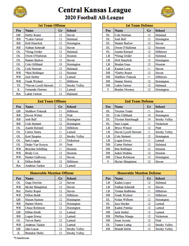Smoky Valley HS tweet media