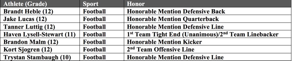 Smoky Valley HS tweet media