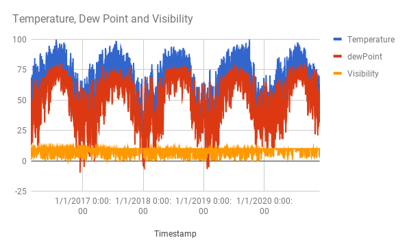J_Everhart383's tweet image. Decommissioned my longest running #GoogleAppScript project today b/c a 3rd party API changed and I don't want to mess with it. But almost 5 years and 41K rows of data later, this thing hardly missed a beat. Over 120K data points collected w/ 30 lines of code.