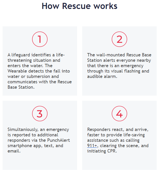 PunchTech's tweet image. Rescue by PunchAlert

The most advanced safety wearable ever.

ed.gr/c1bdi
ed.gr/c1bdj