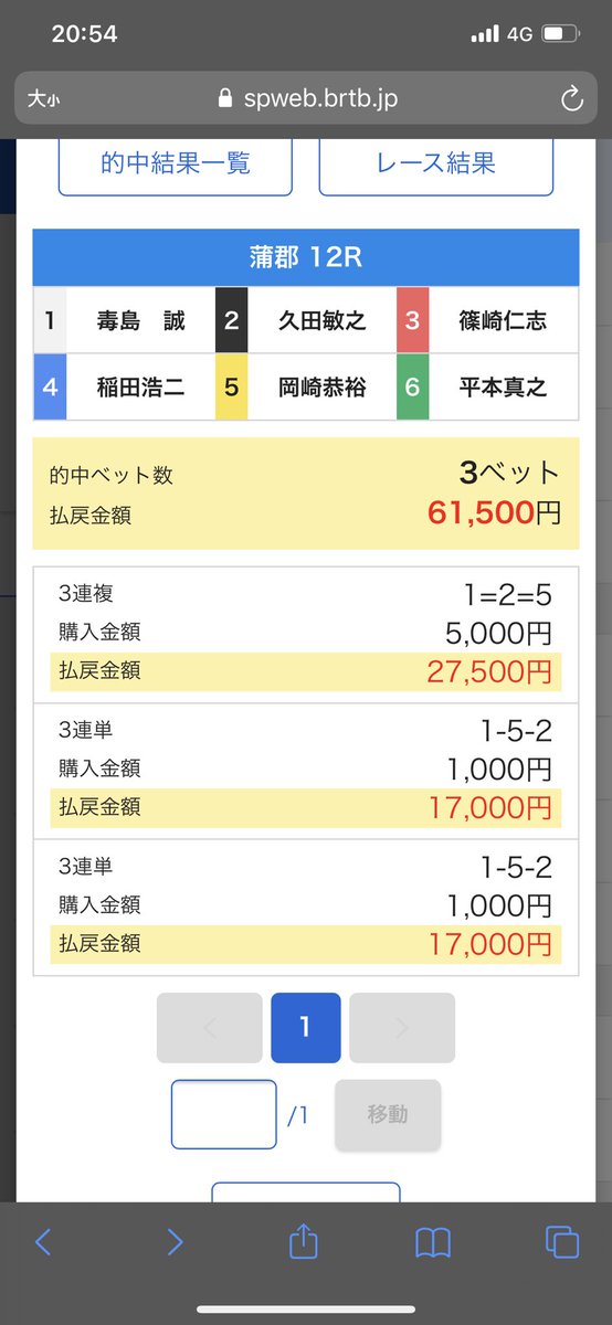毒島選手おめでとうございます

そして、岡崎選手久田選手ありがとうございま