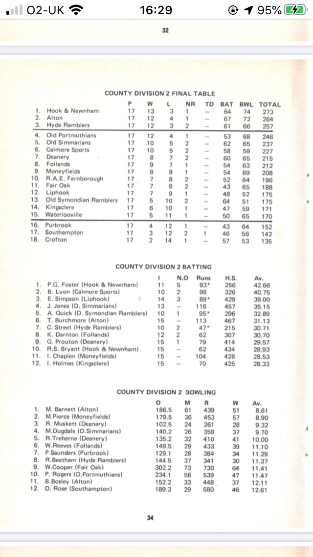 HookArmy99's tweet photo. Great to see that even back in the day (1975), the great @HNBCC1 were leading the way.  Still there 45 years later 😀😀 🏏 https://t.co/xHyJCx31tz
