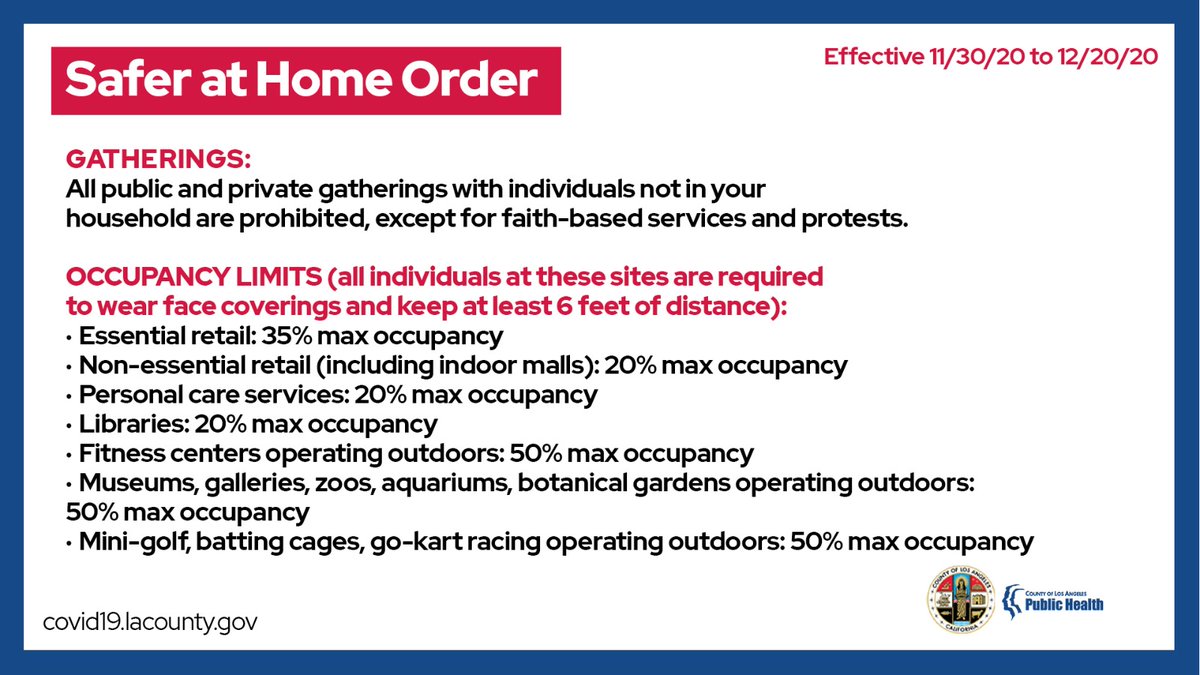 As new #COVID19 cases remain at alarming levels and the number of people hospitalized continues to increase, an updated LA County Health Officer Order has been issued effective 11/30/20-12/20/20. Here's what it covers. publichealth.lacounty.gov/media/Coronavi…