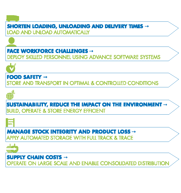 NewCold_HQ's tweet image. Your challenges? Our solutions. Get to know NewCold: newcold.com