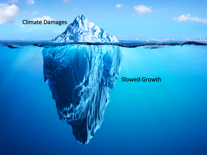 In fact, that may just be the tip of the iceberg. If climate change also slows economic growth, as some experts believe it will (though this is an unsettled question), due to compounding over time, it could cost the US alone north of $50 trillion by 2100  (5/10)