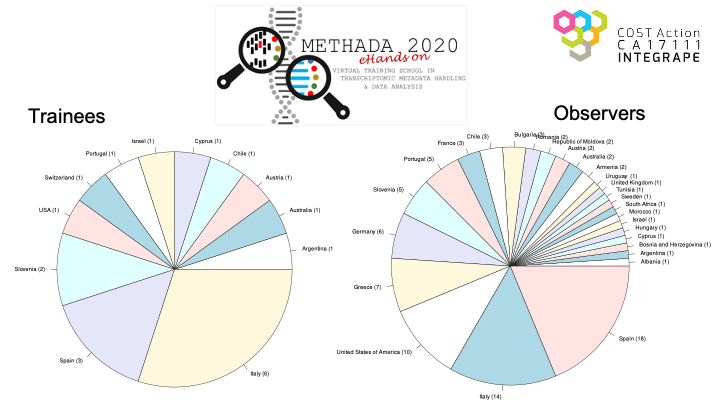jtmatus's tweet photo. YES!!!! We will have a big crowd tomorrow! CanΒ΄t wait! π #methada2020 @I17111 @COSTprogramme https://t.co/oVrLDhKqoV