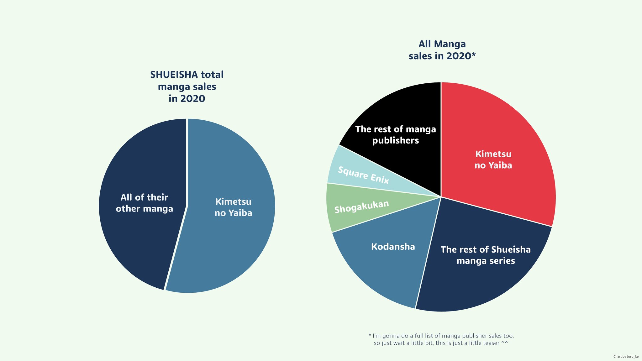 寿 三井 Manga Sales Comparative Graphic How Big Are Really Kimetsu No Yaiba Sales Well They Are Pretty Fucking Big I Think We Are Never Going To Witness Something